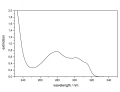 Bufotenin-UV-Vis 0,025 mg pro ml.png