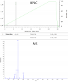 HPLC MS Mescaline Citrate.png
